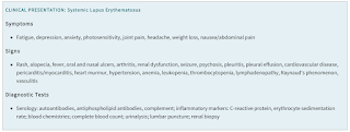 SLE Signs and Symptoms