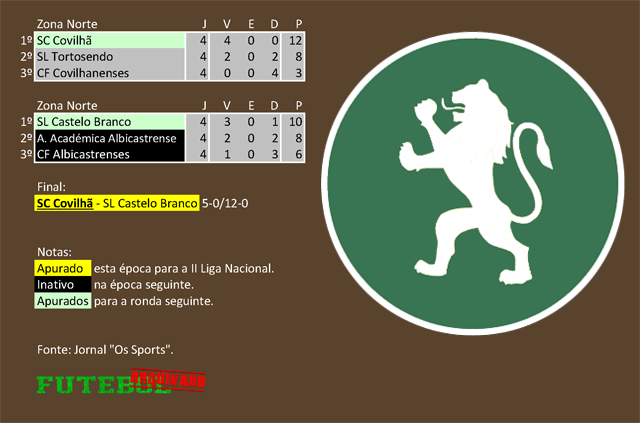 classificação campeonato regional distrital associação futebol castelo branco 1938 sporting covilhã