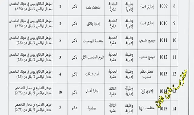 ما هي وظائف جهاز الرقابة المالية والادارية للدولة في سلطنة عمان للمواطنين