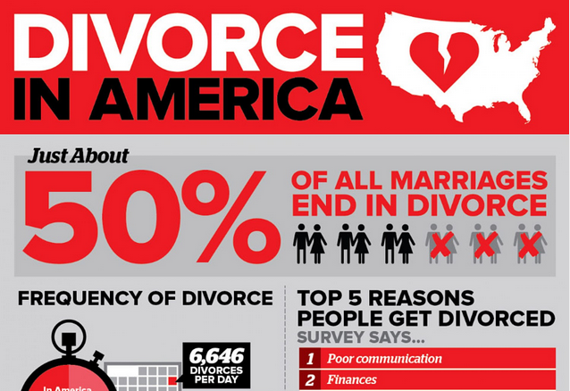 Image: Divorce In America