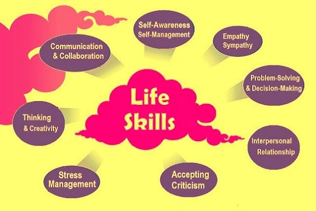 Life Skill-Based Education Management Model for Children with Special Needs