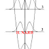  Exercices quantique || Oscillateur harmonique 