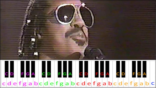 Part Time Lover by Stevie Wonder Piano / Keyboard Easy Letter Notes for Beginners