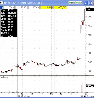 option daytrading strategies