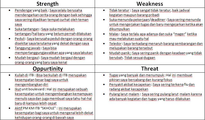 Rizqa amelia zunaidi-14411021: Analisis SWOT