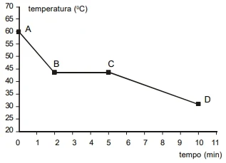 cefet