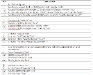 toxicity hanabio services