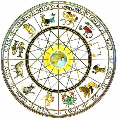 Ramalan Zodiak di Tahun 2011