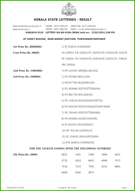 kn-510-live-karunya-plus-lottery-result-today-kerala-lotteries-results-22-02-2024-keralalotteries.net_page-0001