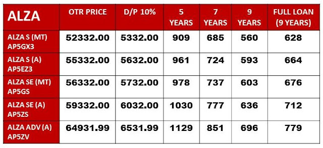 Promosi Perodua Baharu: PRICE LIST