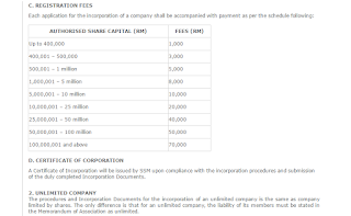 <img src="Image/authorized_capital.png" alt="Authorized capital fees of pvt limited company in Malaysia"/>