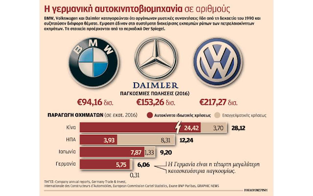 Αντιμέτωπη με μεγάλα σκάνδαλα η γερμανική αυτοκινητοβιομηχανία