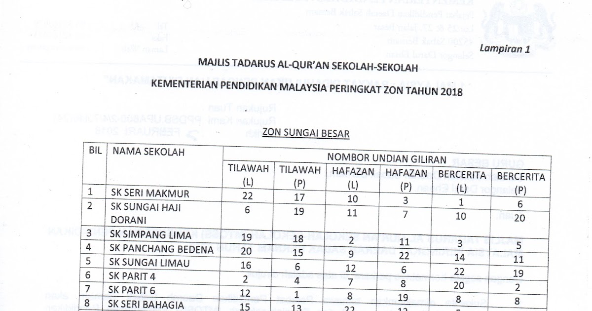 Soalan Ujian Diagnostik Jawi 2019 - Selangor r