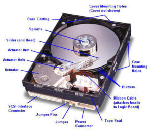 Cara Mengatasi Bad Sector Harddisk