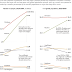 The Changing Religious Profile of the World