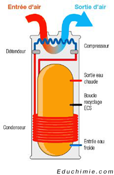 cour thermodynamique 