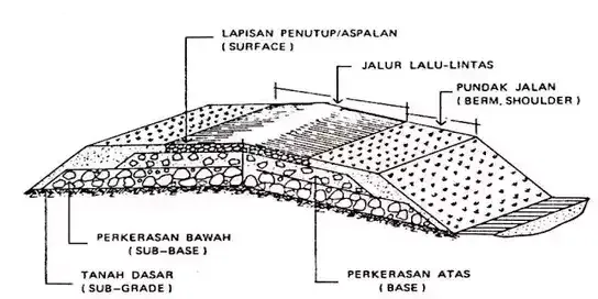 Rizki Khaharudin Akbar - Perkerasan Lentur