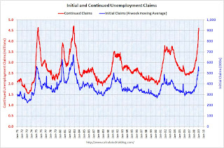 Weekly Unemployment Claims