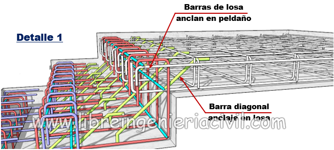 construccion y armado de una escalera quebrada