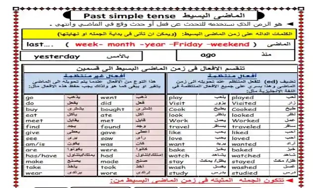 افضل شرح لقواعد اللغة الانجليزية كونكت 3 للصف الثالث الابتدائى الترم الثانى 2022 فى 4 ورقات فقط افضل شرح لقواعد اللغة الانجليزية كونكت 3 للصف الثالث الابتدائى الترم الثانى 2022 فى 4 ورقات فقط