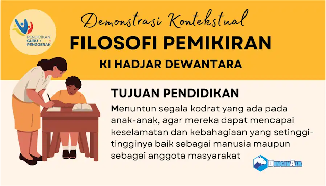 contoh infografis 1.1.a.6. demonstrasi kontekstual