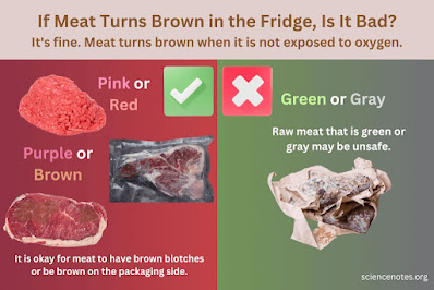 raw meat turning brown food safety