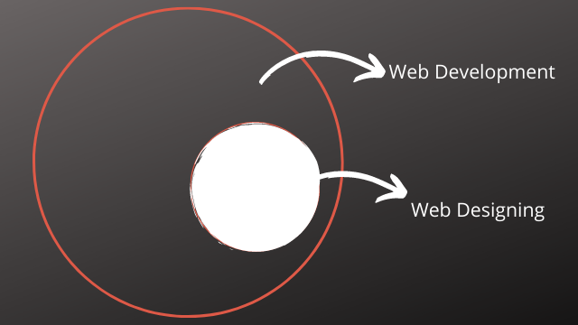 web-design-vs-web-development