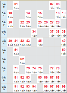 Bảng tham khảo Cầu động chạy liên tục trong 3 ngày đến 01/01/2023