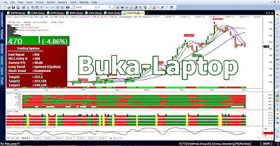 AFL Pixel Trading Amibroker Terbaru