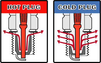 spark plug replacement