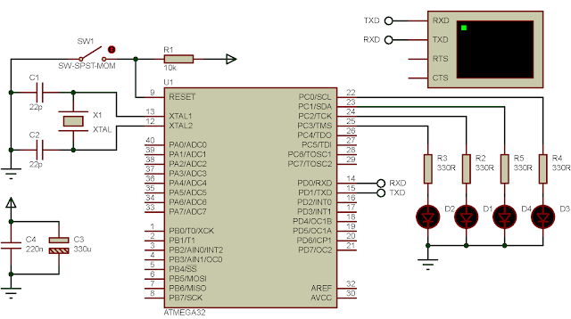 ATMega32 AVR USART C programming examples