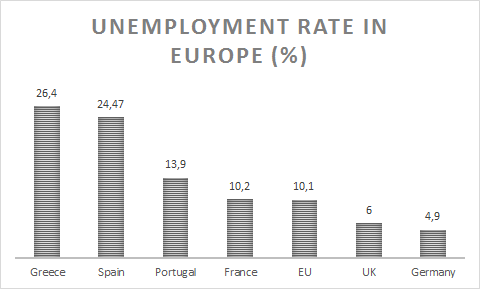 unemployment-rate
