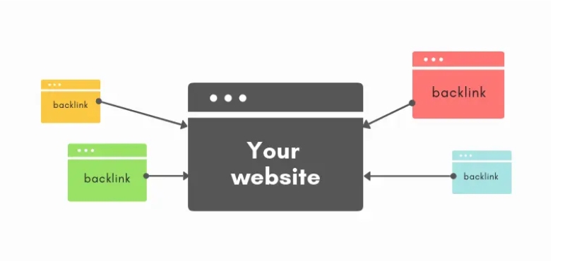 Evaluasi kualitas backlink