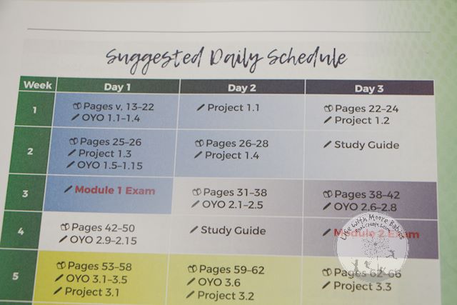 Suggested Health Schedule for Apologia