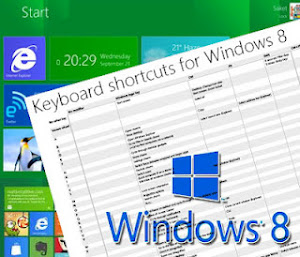 lihat shortcut windows 8, macam-macam shortcut windows 8, tips trik windows 8