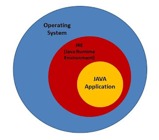 secure java