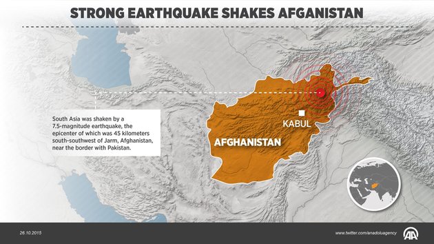 Causes Of Afghanistan And Pakistan Earthquake 2015