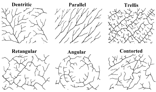 Pola Aliran Sungai River Pattern