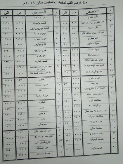 إعلان قبول دفعة جديدة من خريجي الجامعات بالكلية الحربية 2017 شاهد التفاصيل