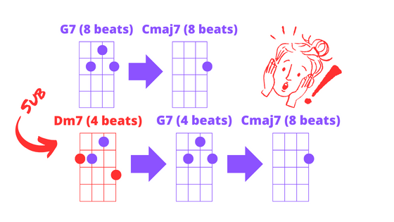 Coolest Chord Substitution trick no one's talking about...