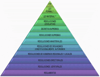 Jerarquía Normativa