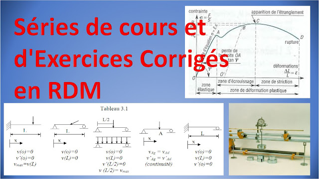 Séries de cours et d'Exercices Corrigés en RDM