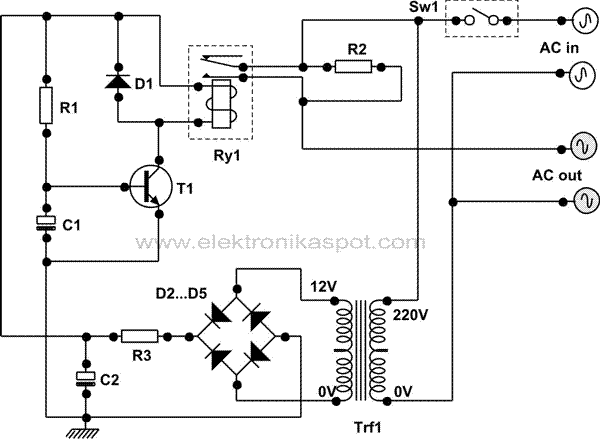 iSofti iStarti Elektronika Spot iSofti iStarti Elektronika Spot