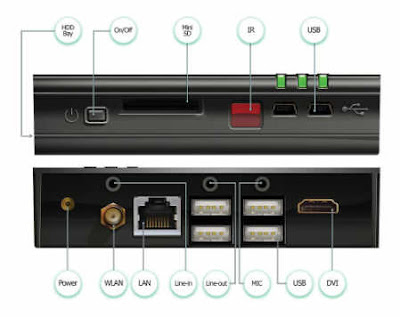 Menor computador do mundo: Fit PC2