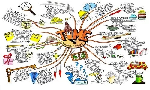 طرق التلخيص الفعّالة