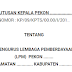 Surat Keputusan LPM (Lembaga Pemberdayaan Masyarakat)