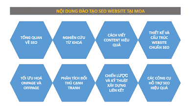 Hinh 1: Khóa Học SEO Hiệu Quả Tại Quận 5