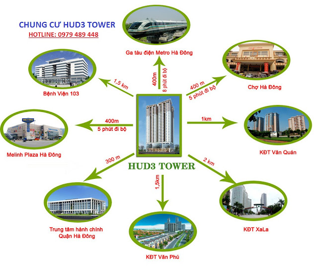 Liên kết chung cư Hud3 Tower Hà Đông