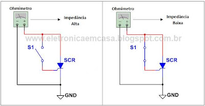 Como testar um SCR, Procedimentos de testes