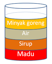 Kerapatan Zat Cair